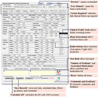 A Computerized Frailty Assessment Tool at Points-of-Care: Development of a Standalone Electronic Comprehensive Geriatric Assessment/Frailty Index (eFI-CGA)